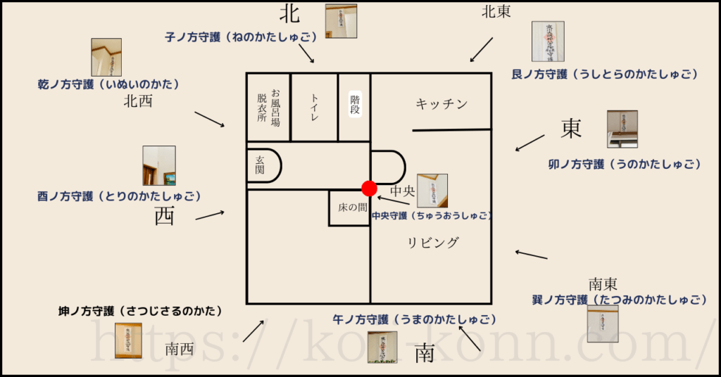 寒川神社八方札の貼り方